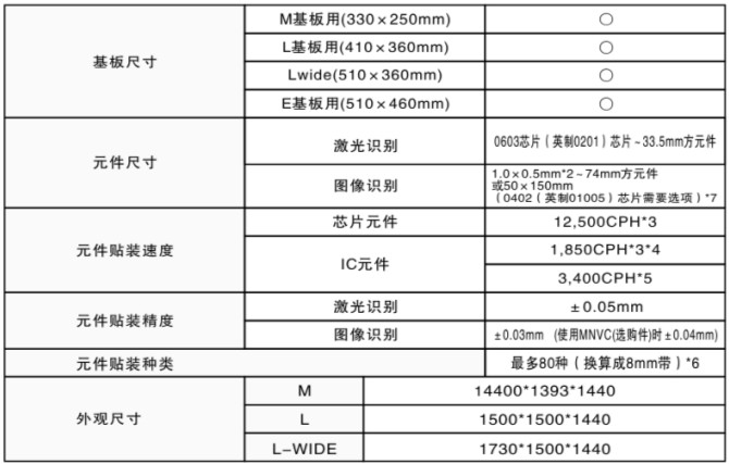 juki2060贴片机