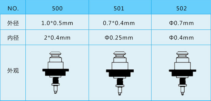 smt贴片机吸嘴