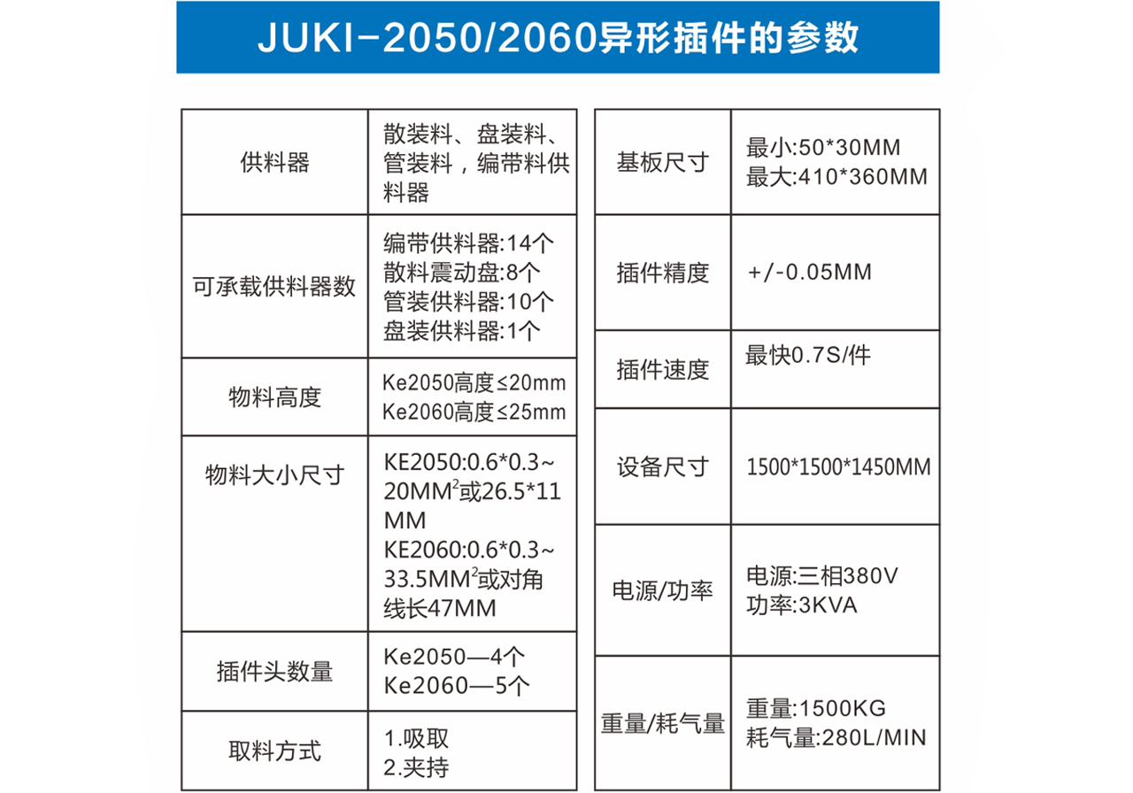 插件机参数